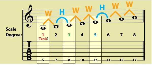 minor triad theory1.gif